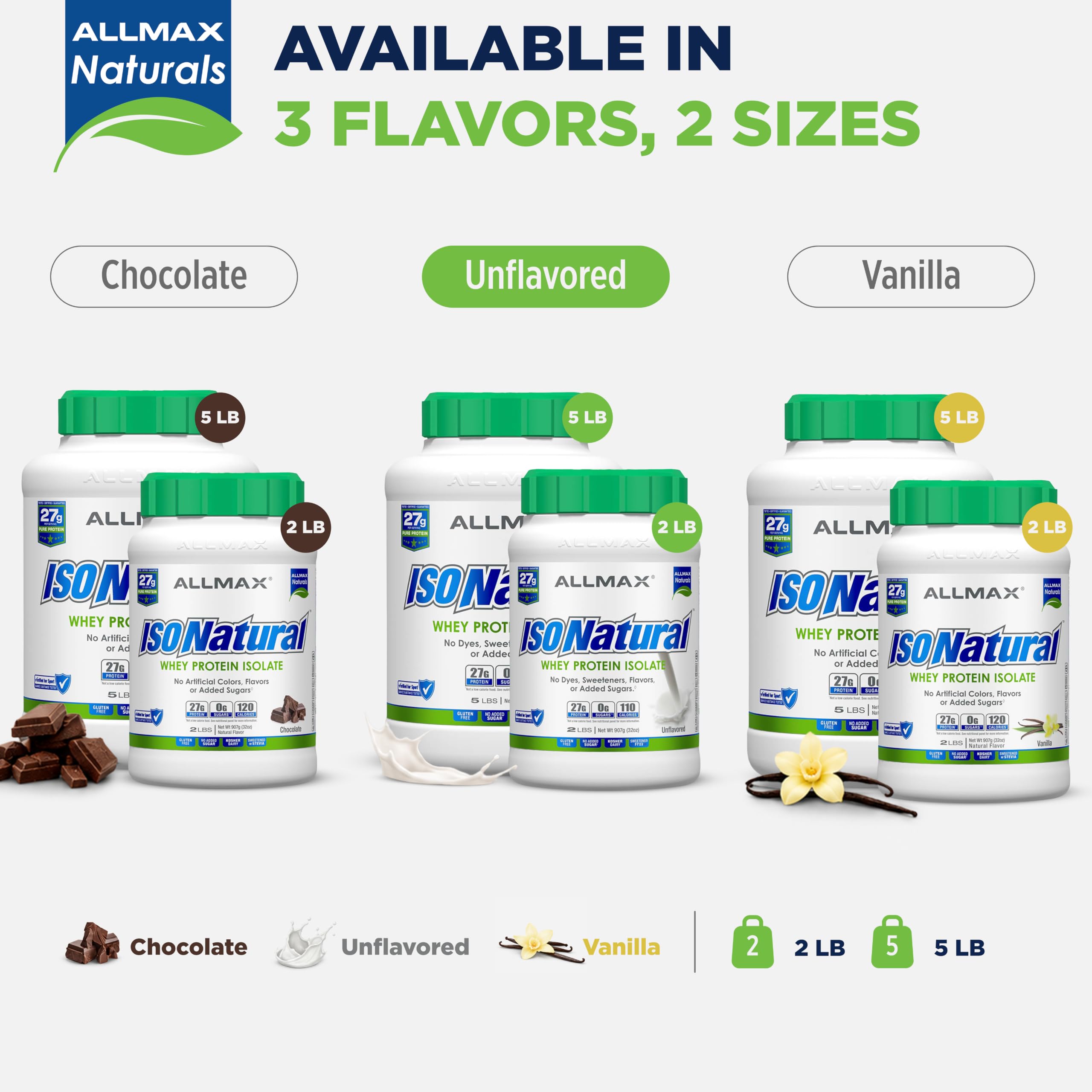 ALLMAX etiqueta nutricional de ISONATURAL destacando ingredientes limpios y sin aditivos