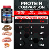 Cierre Scoop Lock de AllWhey Classic con cucharilla dosificadora para conveniencia