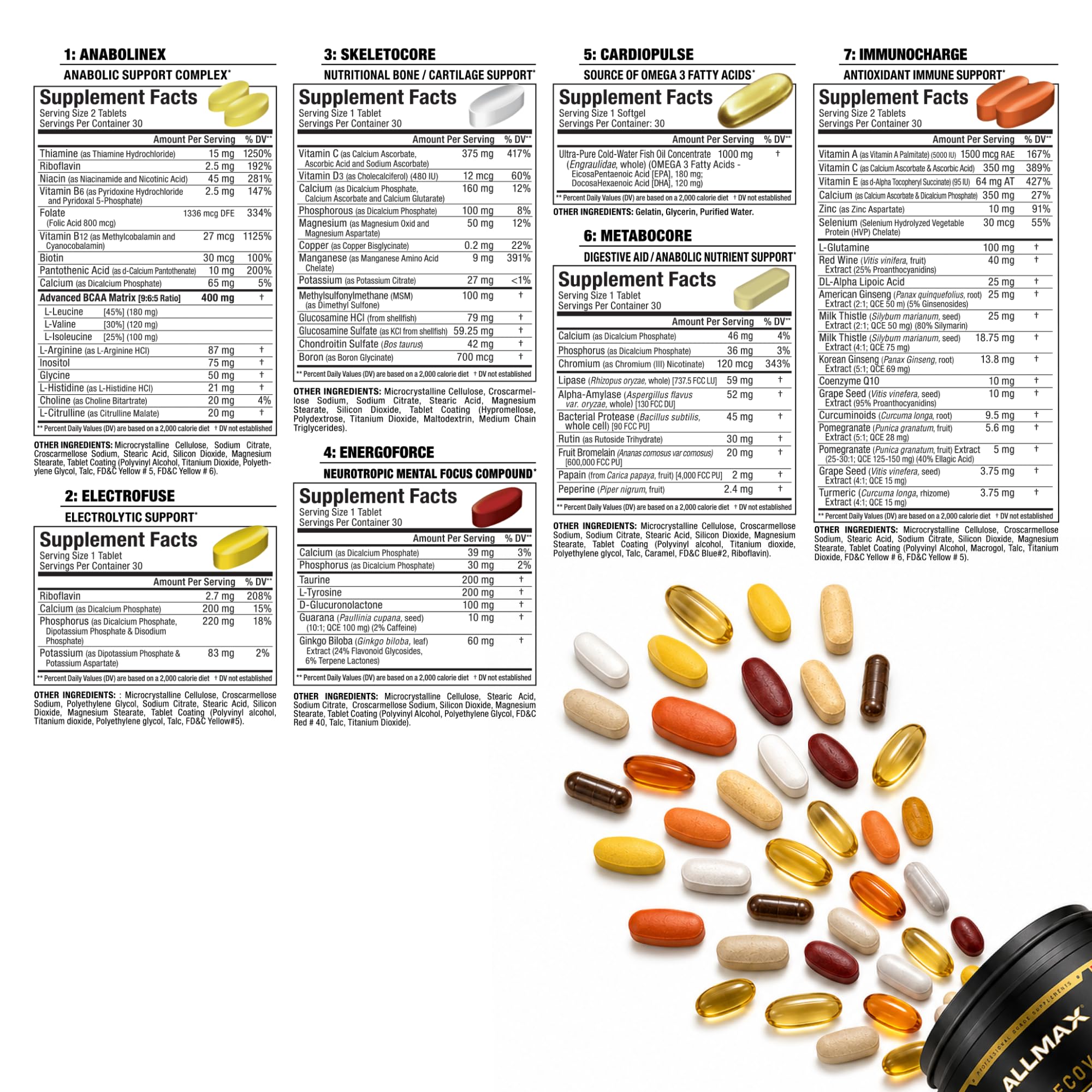 ALLMAX disposición de tabletas y etiquetas mostrando contenido nutricional