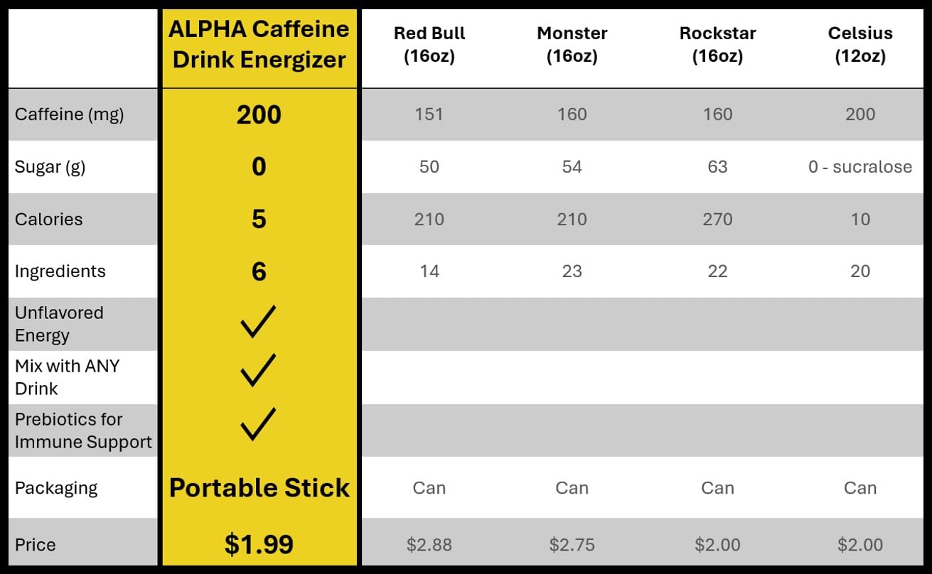 Alpha Caffeine etiqueta de ingredientes destacando cafeína e inulina