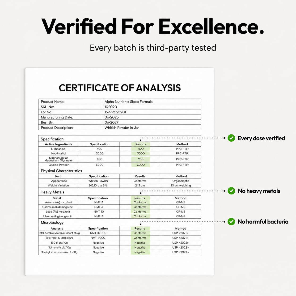 Alpha Nutrients certificado de pruebas de terceros garantizando pureza