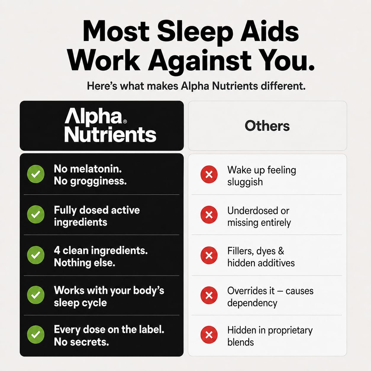 Alpha Nutrients uso nocturno en dormitorio que sugiere relajación