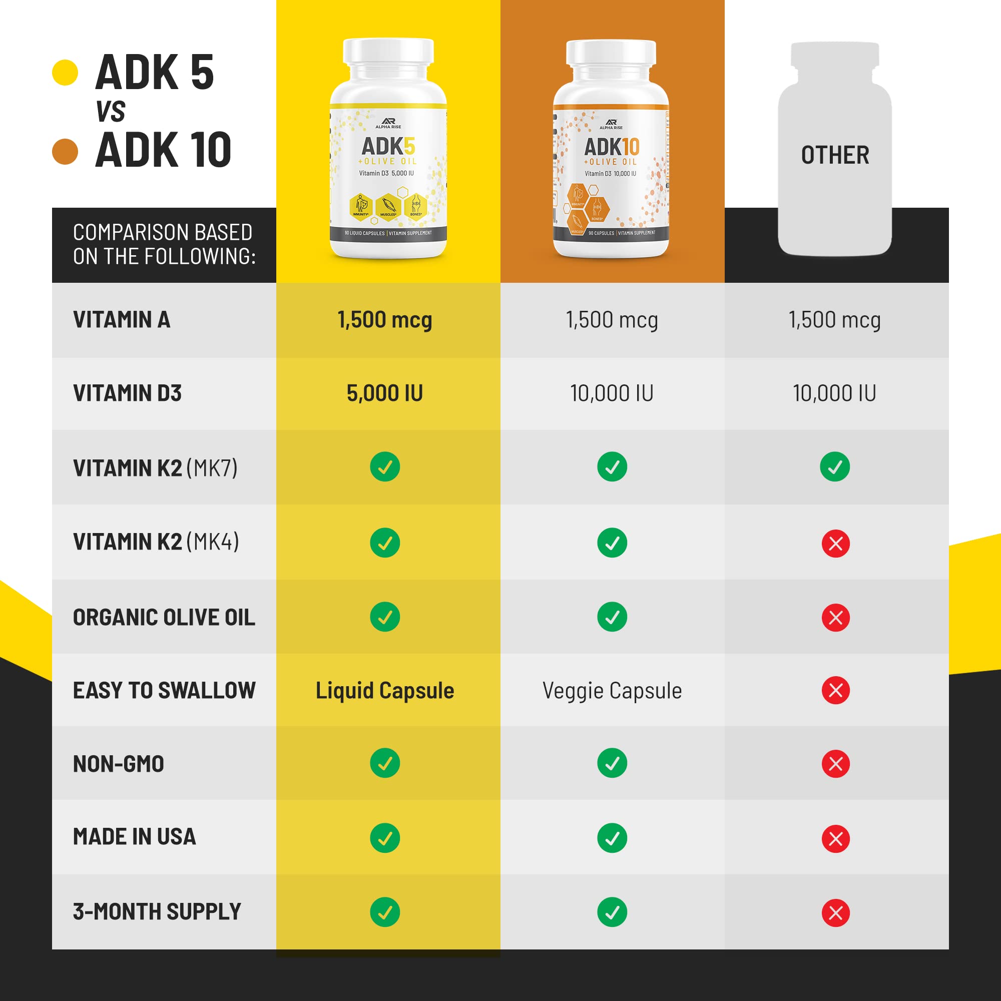 ALPHA RISE empaque con sello NSF y certificaciones visibles de calidad
