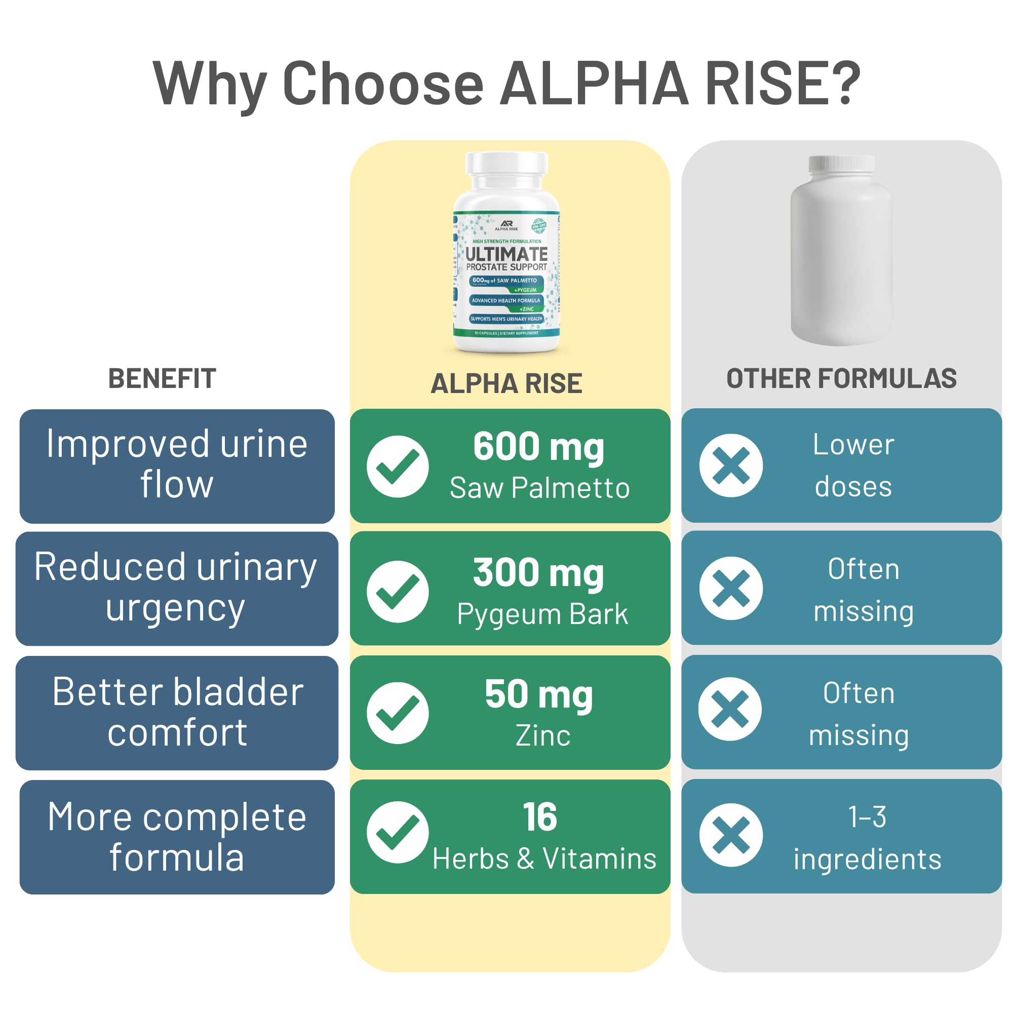 ALPHA RISE cápsulas en mano mostrando fácil ingestión y conveniencia
