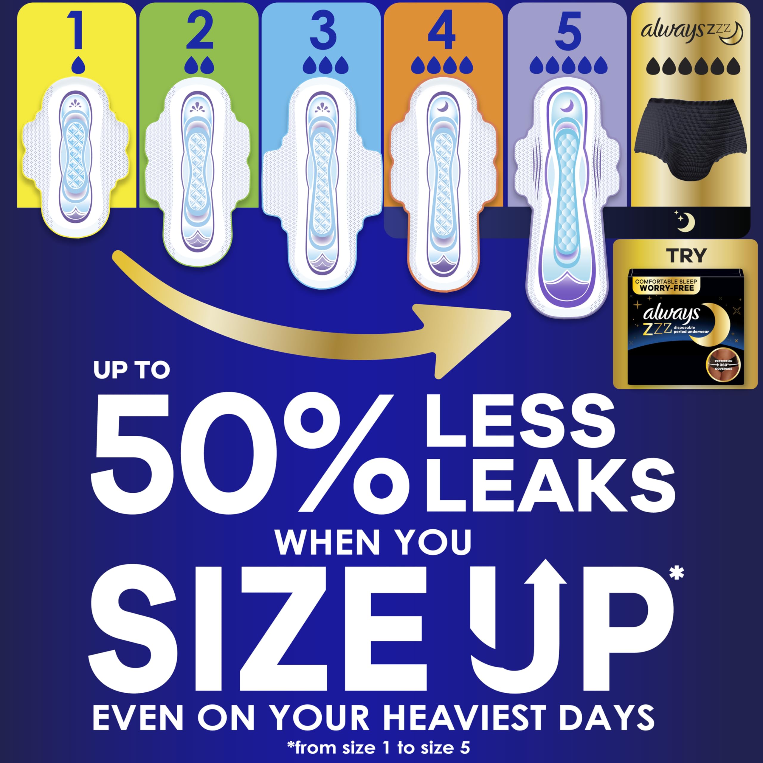 Always etiqueta con LeakGUARD y OdorLOCK destacando bloqueo de fugas