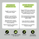 AMANDEAN ingredientes: algas utilizadas para Vitamina D3 vegetal