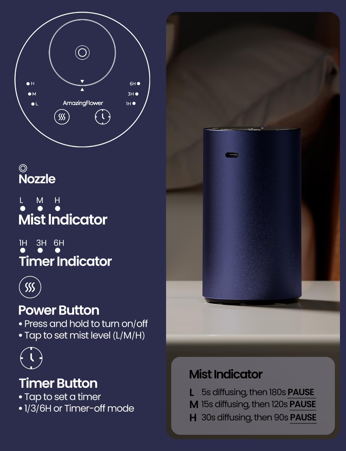 AMAZING FLOWER difusor en sala perfuma ambientes amplios y tranquilos