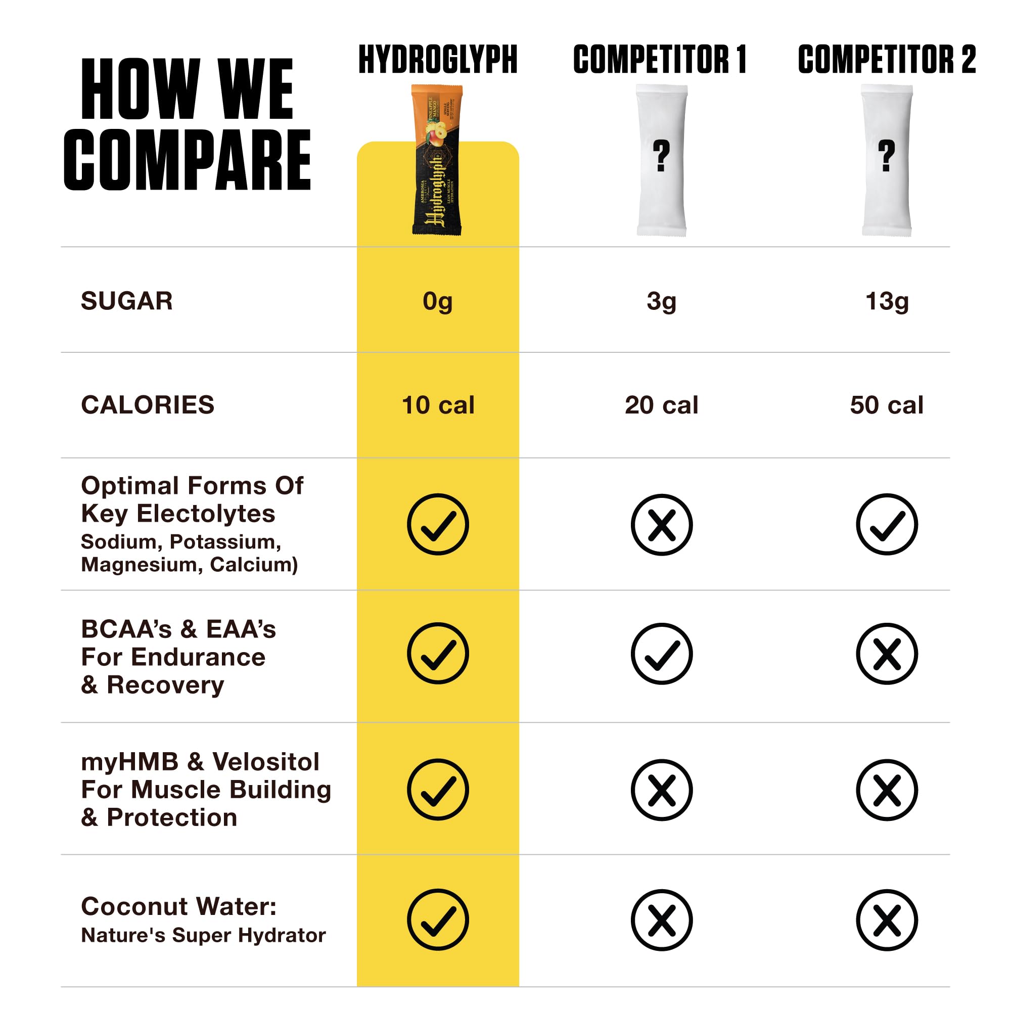 Ambrosia Hydroglyph comparación de tamaño con otros sobres para conveniencia