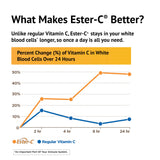 American Health Ester-C tableta en mano fácil de tomar una vez al día para apoyo inmunológico