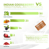 Amla Green etiqueta con lista de ingredientes y certificaciones visibles