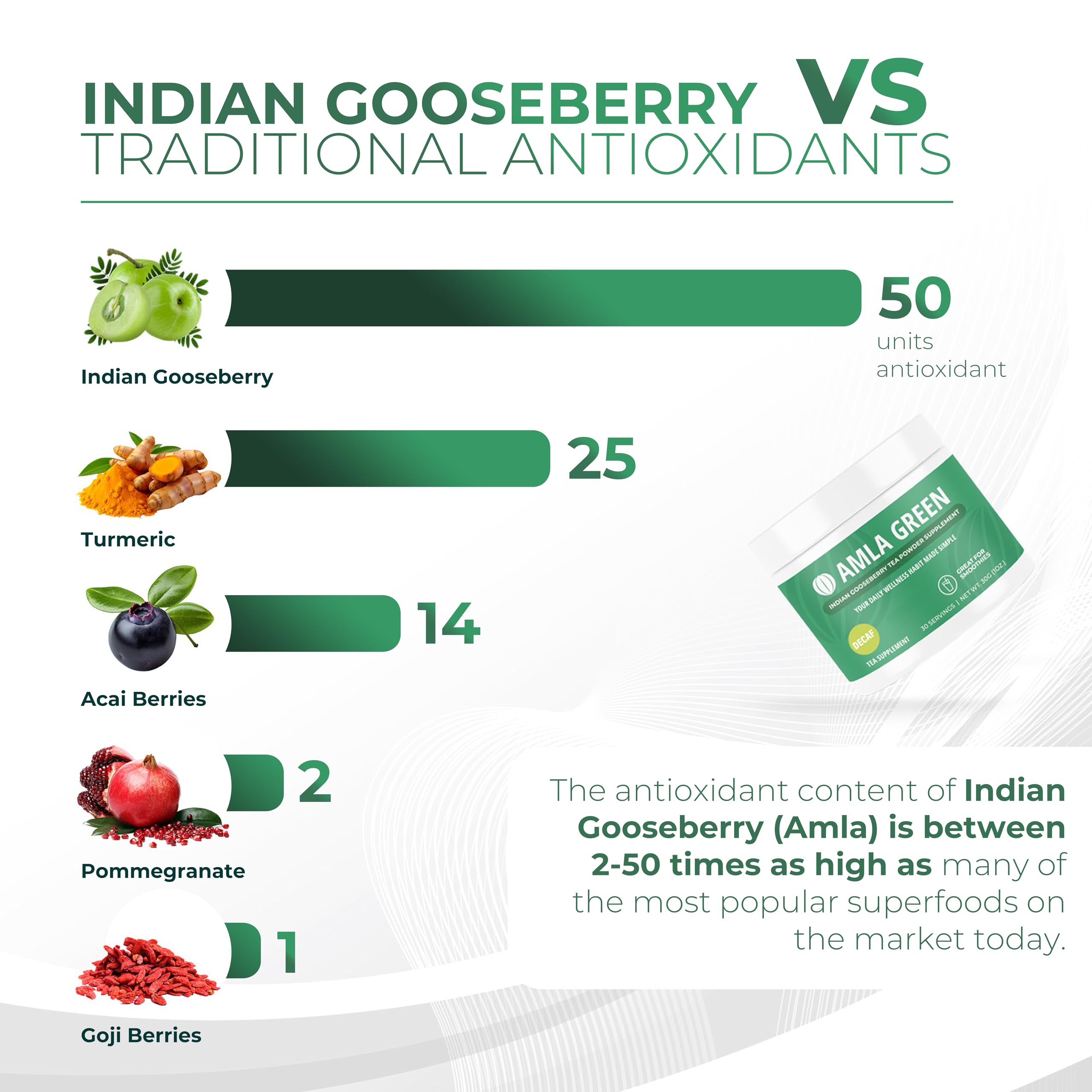 Amla Green ingredientes oolong y amla juntos, combinación antioxidante