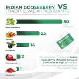 Amla Green ingredientes oolong y amla juntos, combinación antioxidante