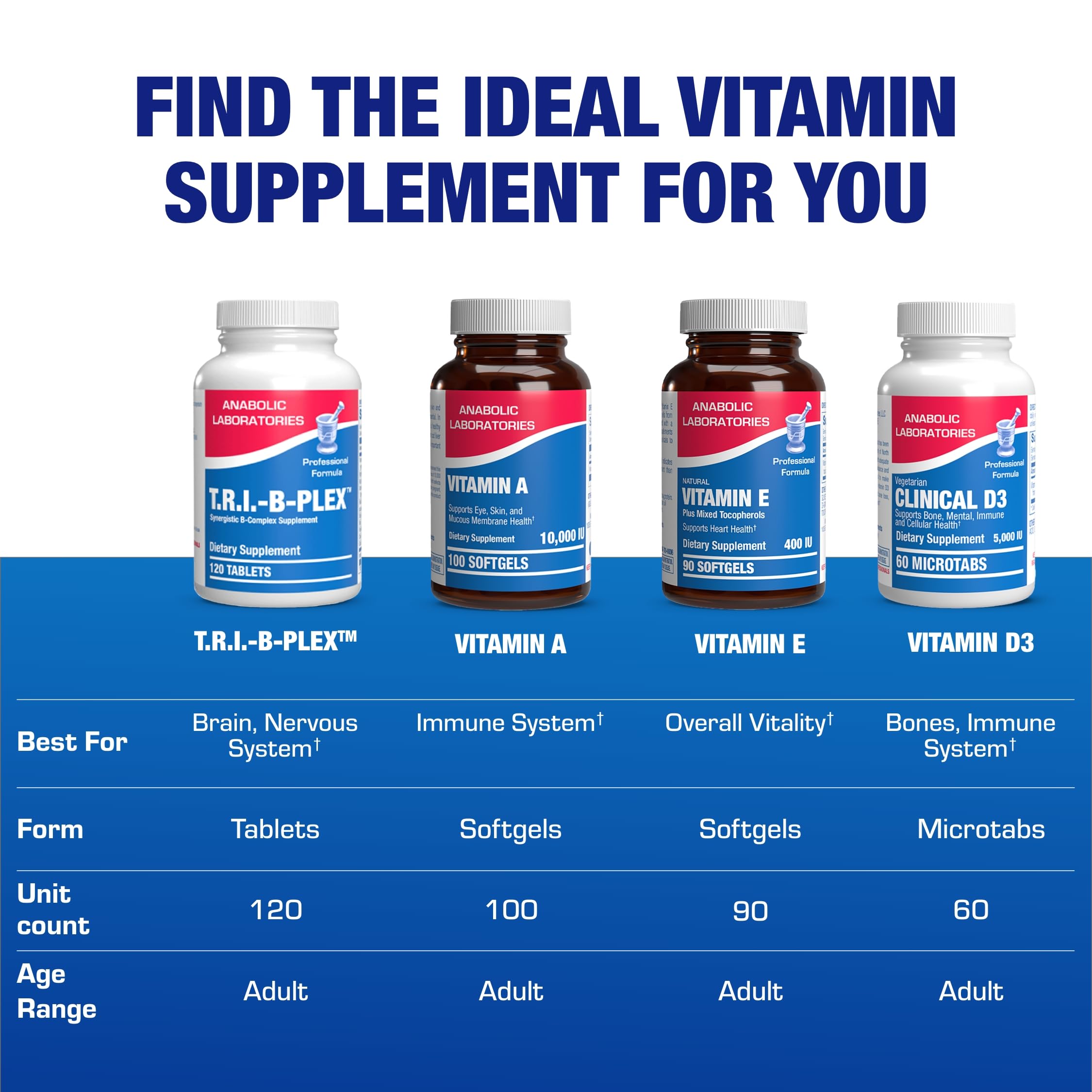Anabolic Laboratories botella junto a una regla para comparar tamaño y cantidad