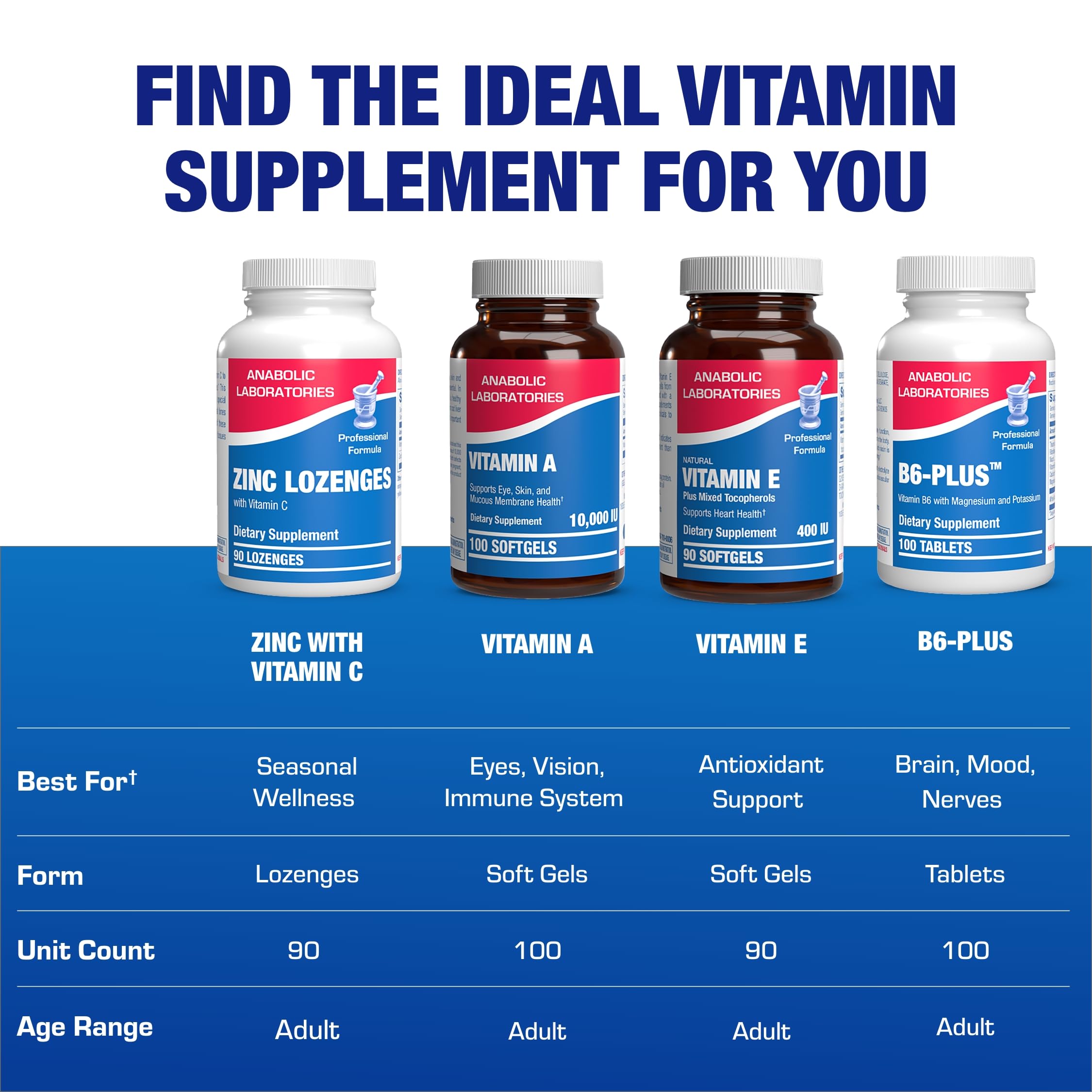 Anabolic Laboratories envase completo de 90 unidades ideal para uso continuo