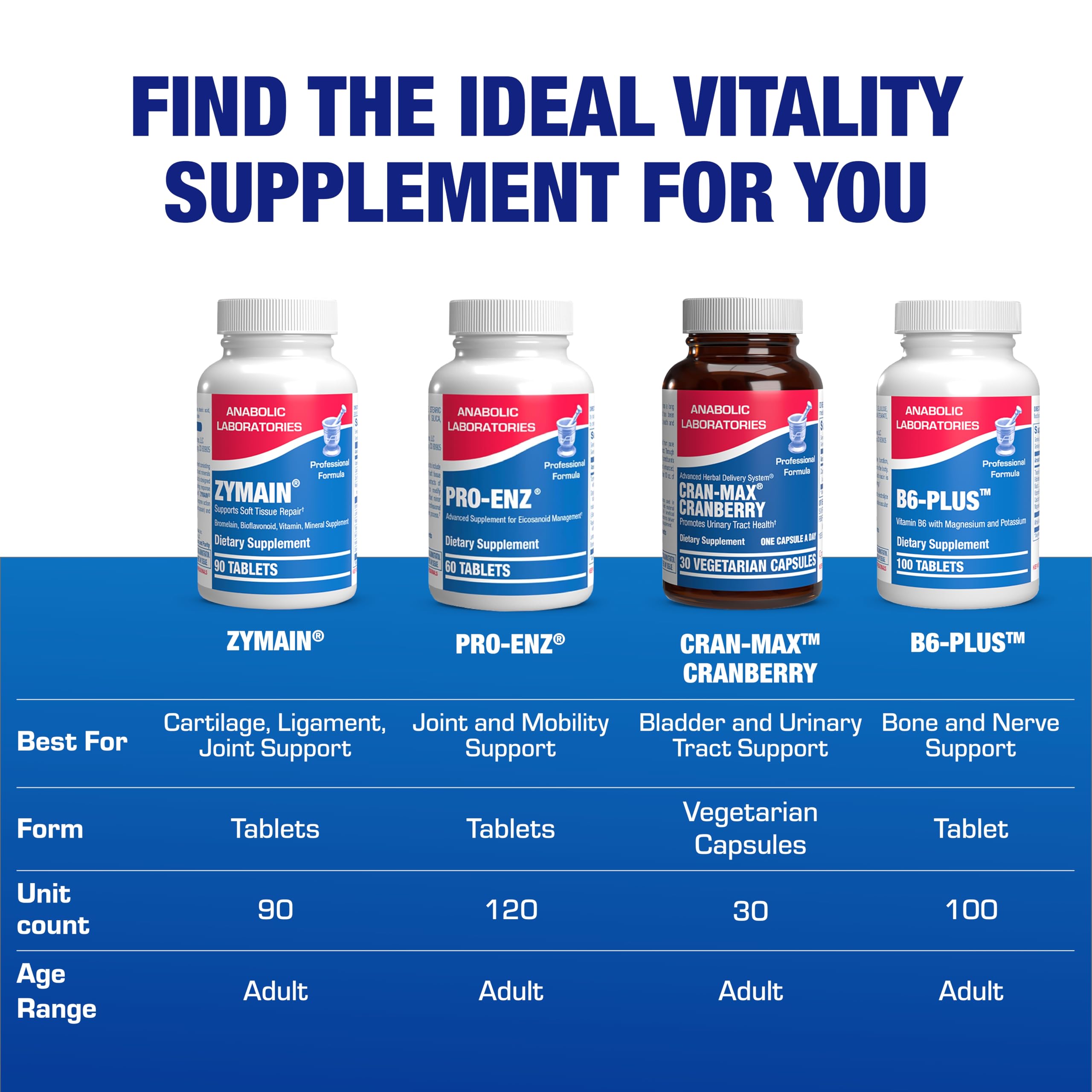 Anabolic Laboratories comparación de tamaño en mano para visualización de la dosis