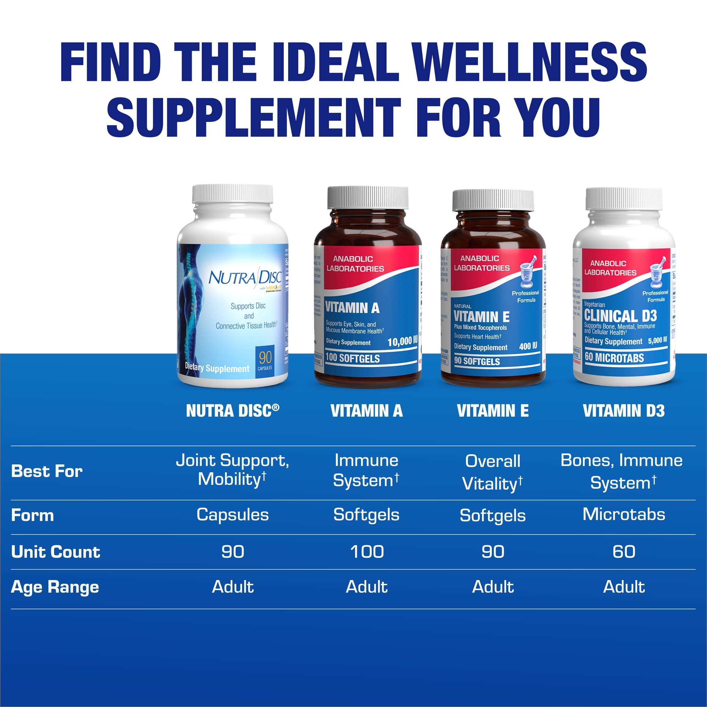 Anabolic Laboratories suplemento usado durante entrenamiento para apoyo