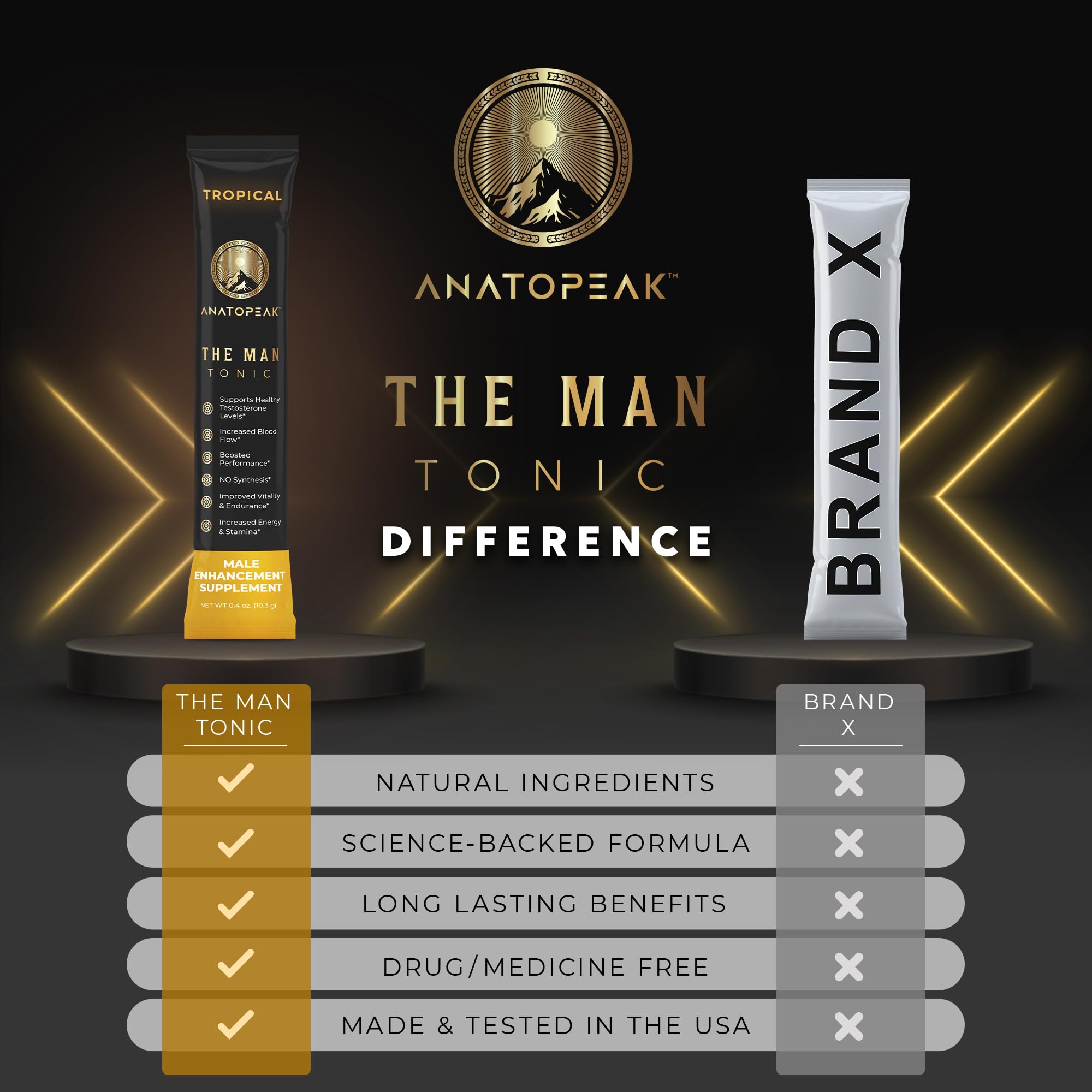 ANATOPEAK Man Tonic ingredientes clave (maca, tongkat ali, Nitrosigine) presentados para transparencia