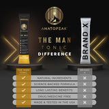 ANATOPEAK Man Tonic ingredientes clave (maca, tongkat ali, Nitrosigine) presentados para transparencia