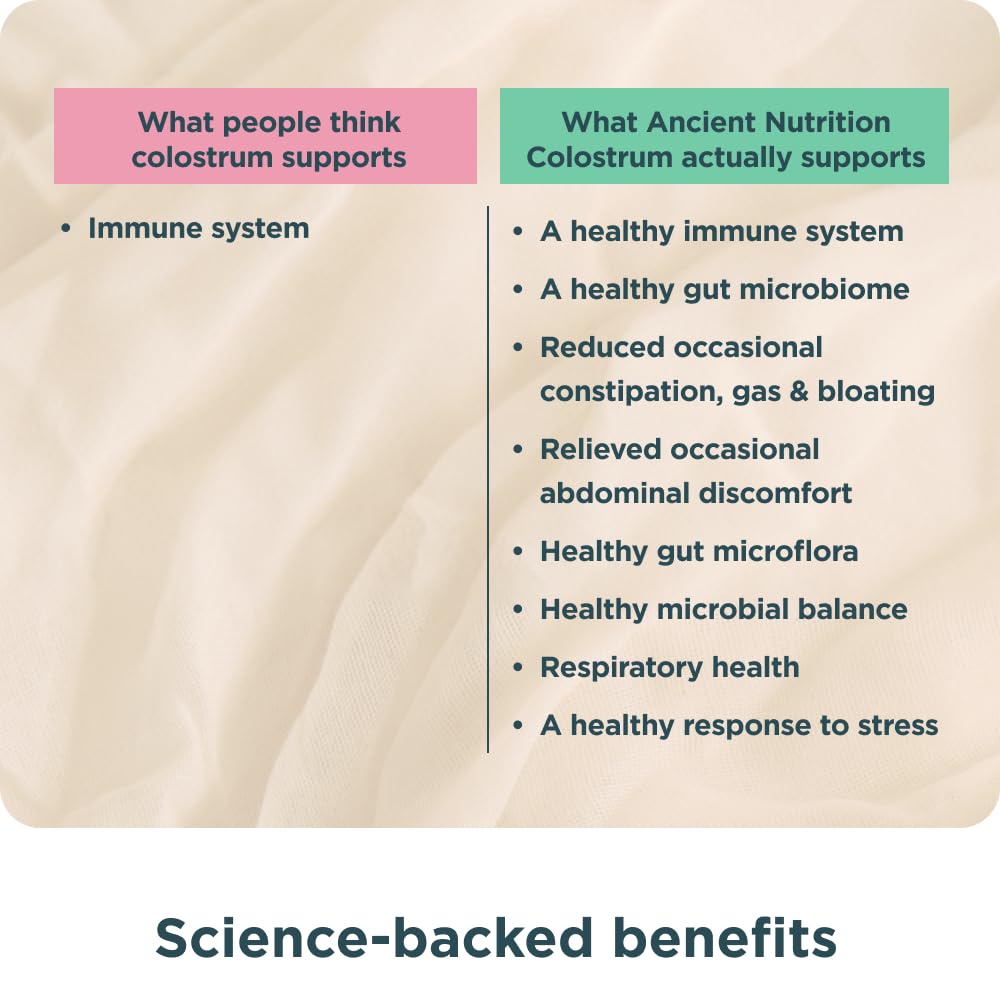 Ancient Nutrition etiqueta con ingredientes y certificaciones, transparencia útil