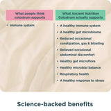 Ancient Nutrition etiqueta con ingredientes y certificaciones, transparencia útil