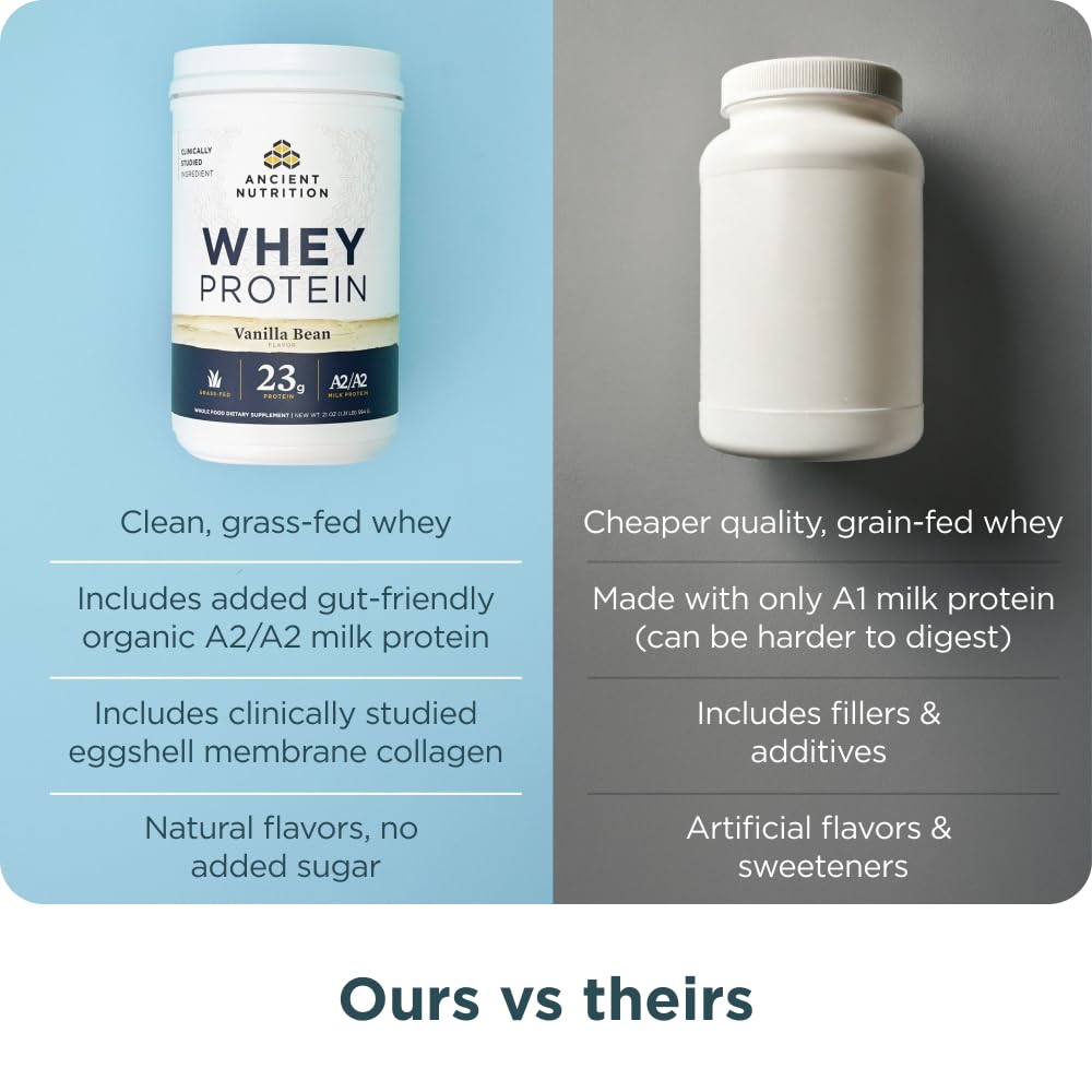Ancient Nutrition comparación de porción mostrando 23g de proteína por servicio