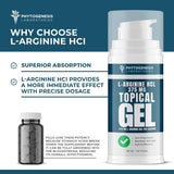 ANDROGENESIS empaque lateral del gel con instrucciones y diseño claro