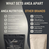Anea Nutrition etiqueta nutricional enfocada en ingredientes y transparencia