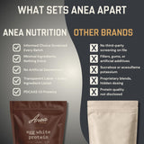 Anea Nutrition etiqueta del producto con información nutricional y certificación analítica
