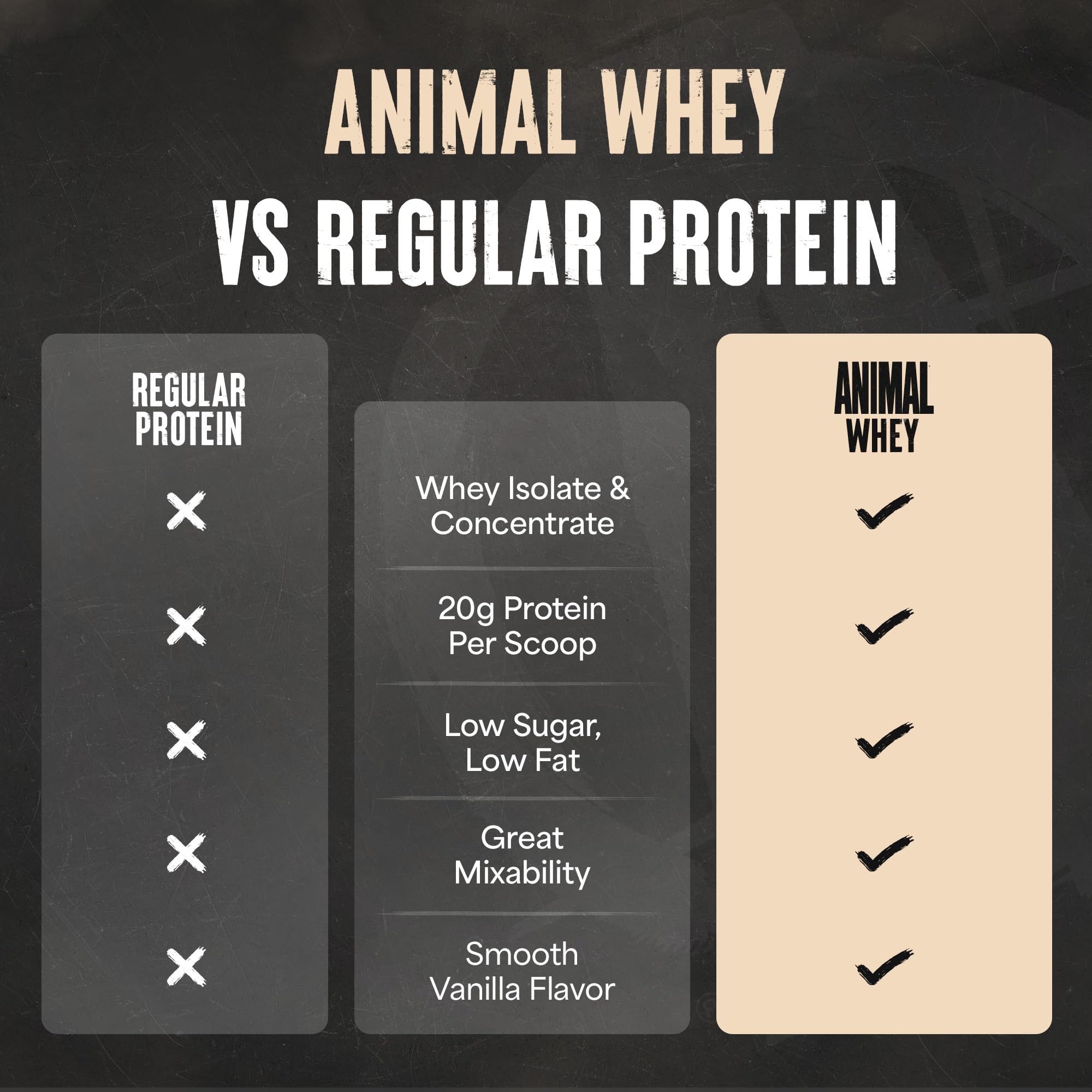 Animal etiqueta nutricional enfocada en 20 g de proteína y bajo azúcar