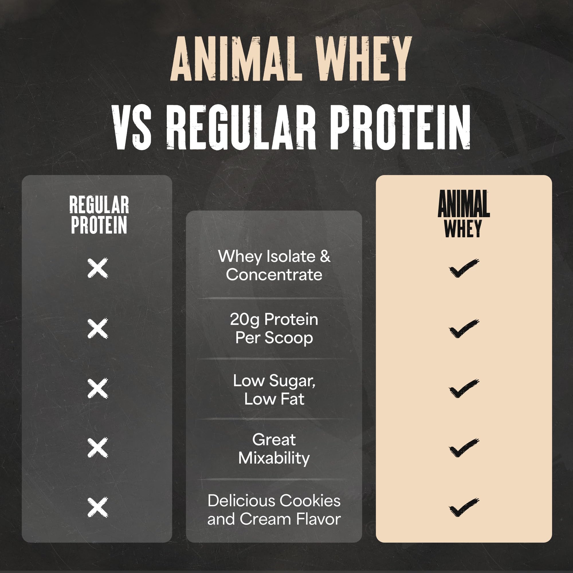 Envase de 4 lb de Animal 100% Whey comparado con botella para apreciar tamaño y duración