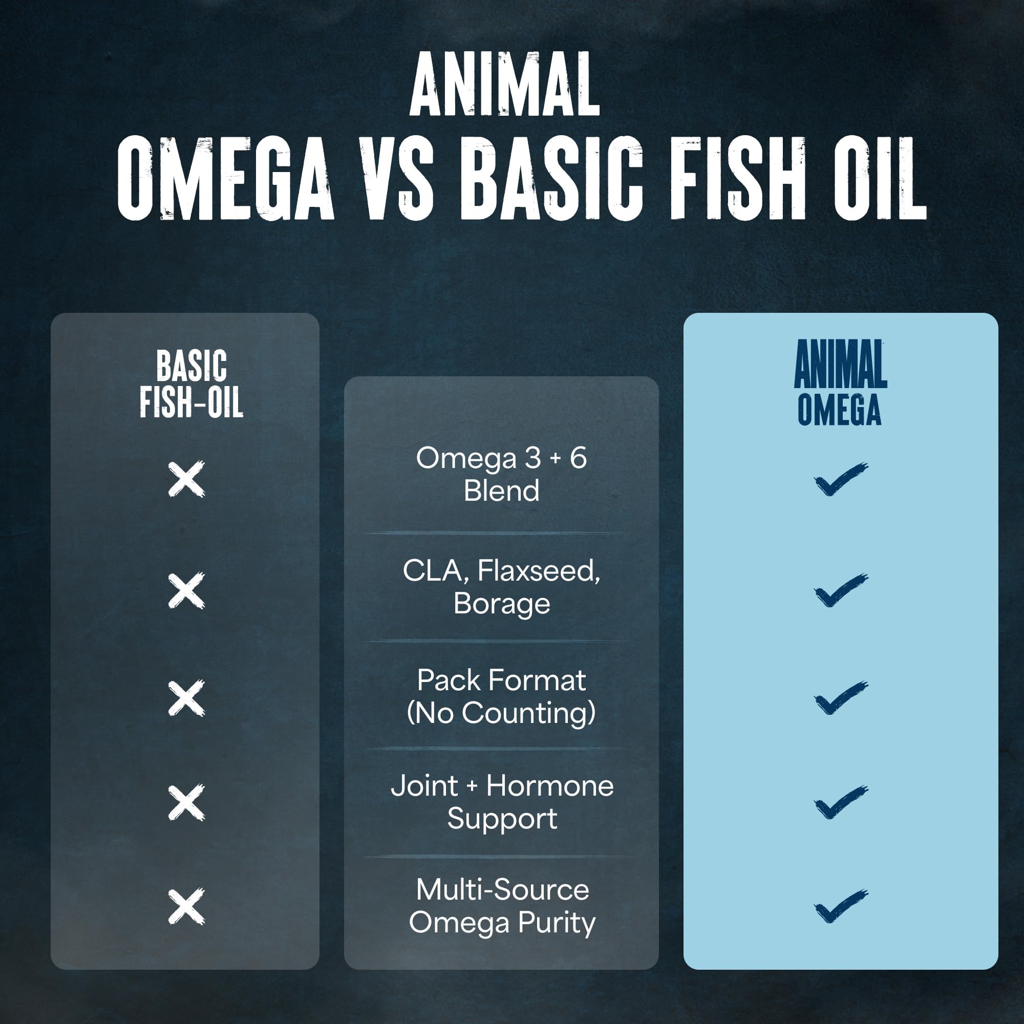 Animal Advanced Omega cápsulas en mano para mostrar tamaño y facilidad de ingesta