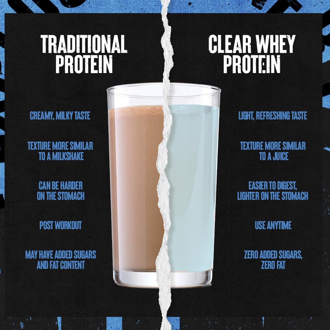 Animal Clear Whey textura clara en primer plano que sugiere fácil digestión