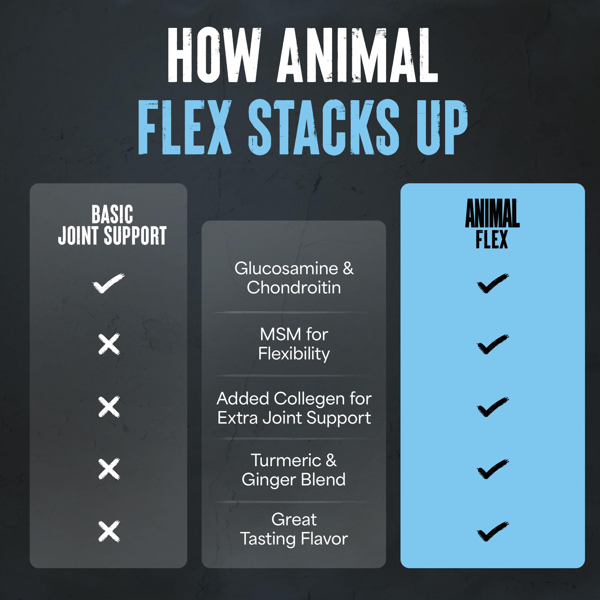 Atleta usando Animal Flex en gimnasio demostrando soporte durante el entrenamiento