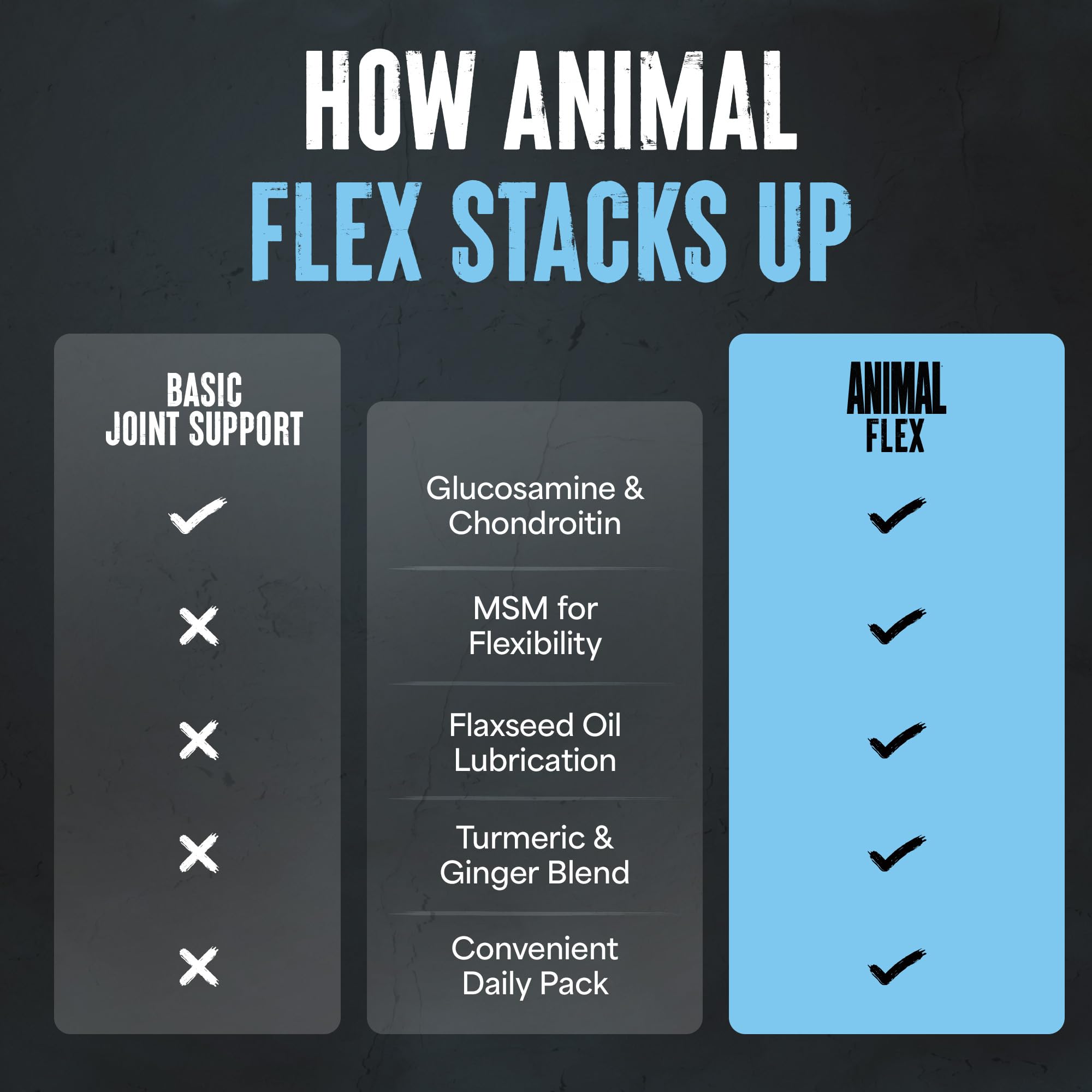 Animal Flex comparación de tamaño del sobre junto a una moneda para escala