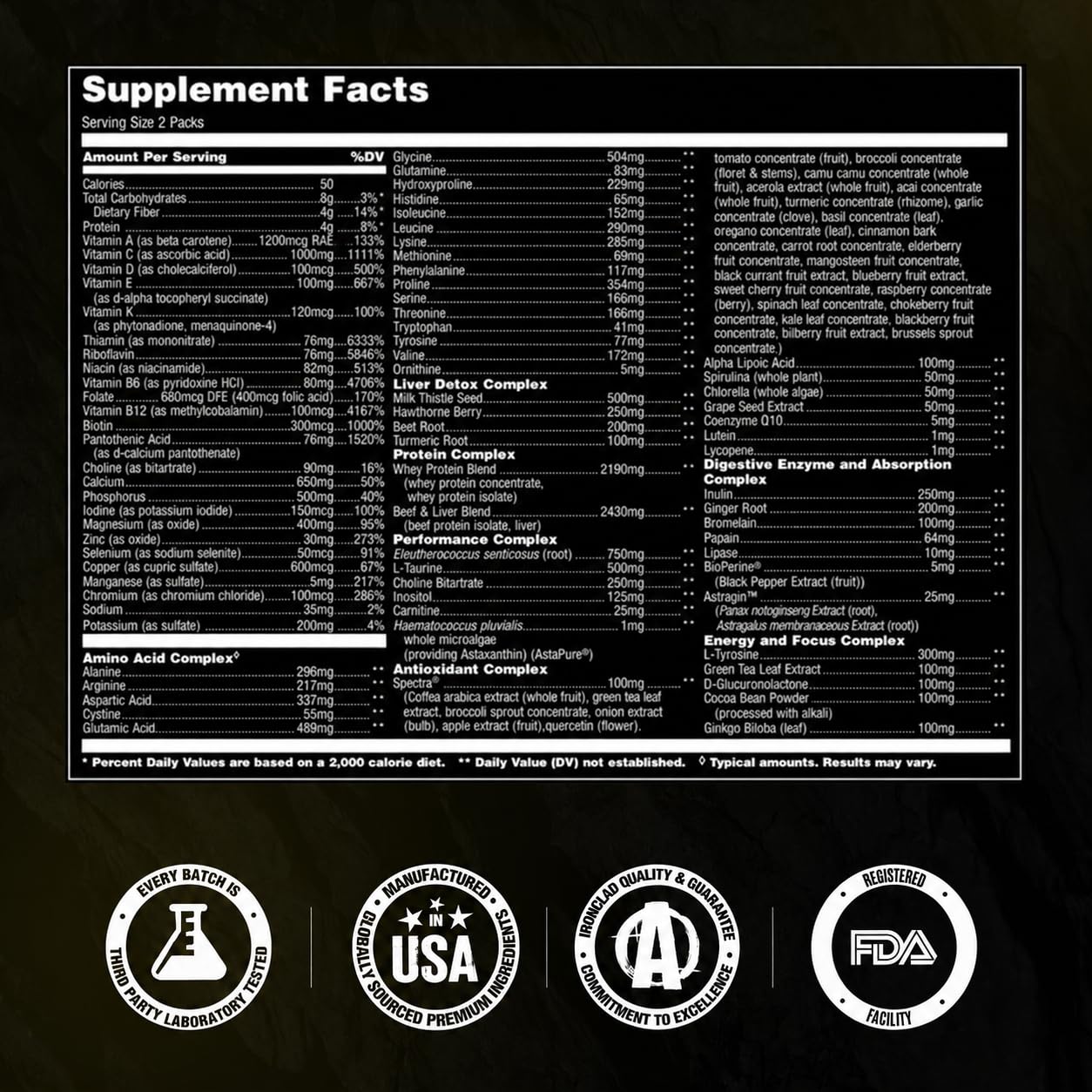Animal Pak ingredientes Spectra™ mezclados, Animal mezcla vegetal antioxidante