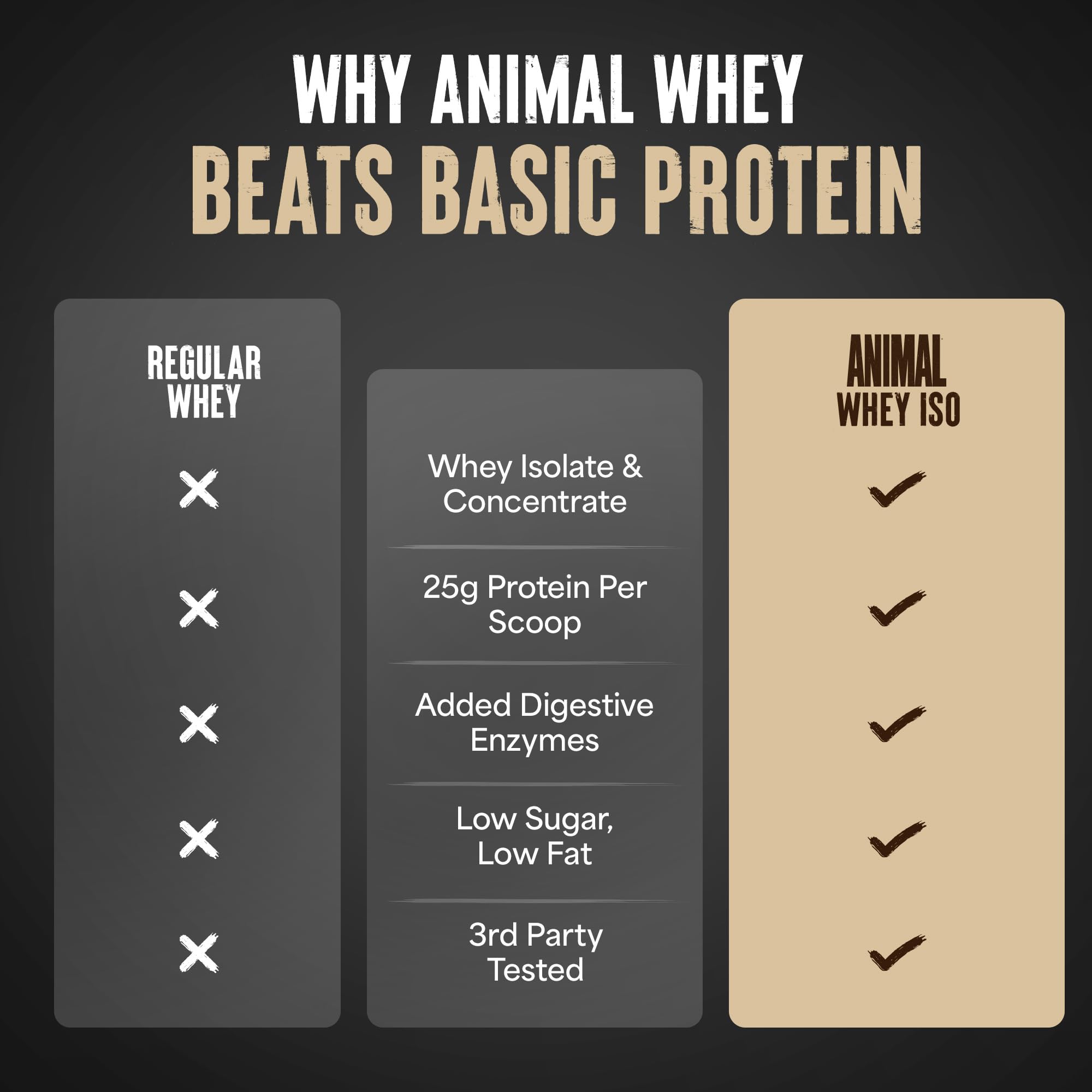 Animal Whey en bolsa junto a equipo de gimnasio, marca y apoyo al entrenamiento