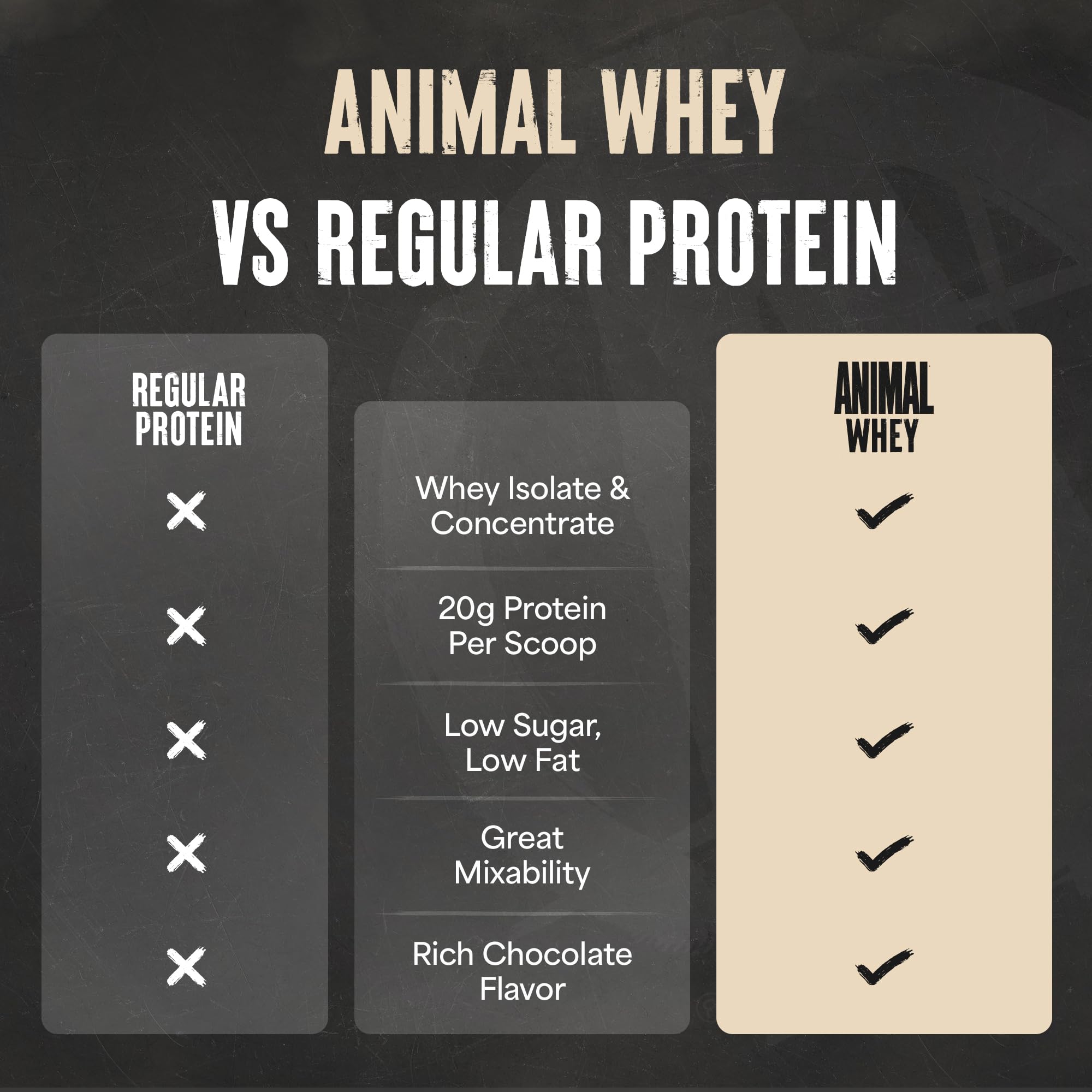 Animal proteína en uso tras entrenamiento en gimnasio para mejor recuperación