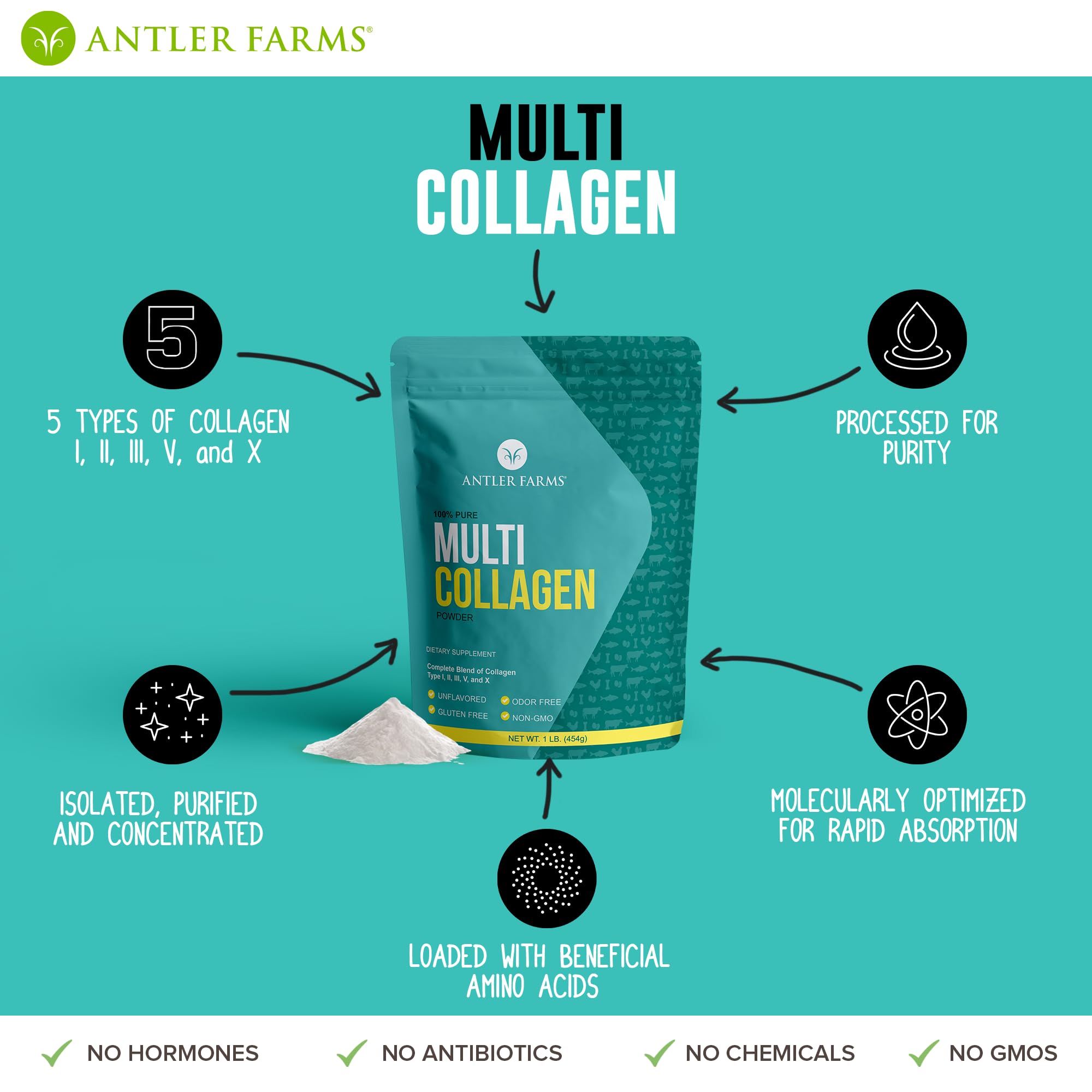 Antler Farms etiqueta con tipos I II III V X detallados