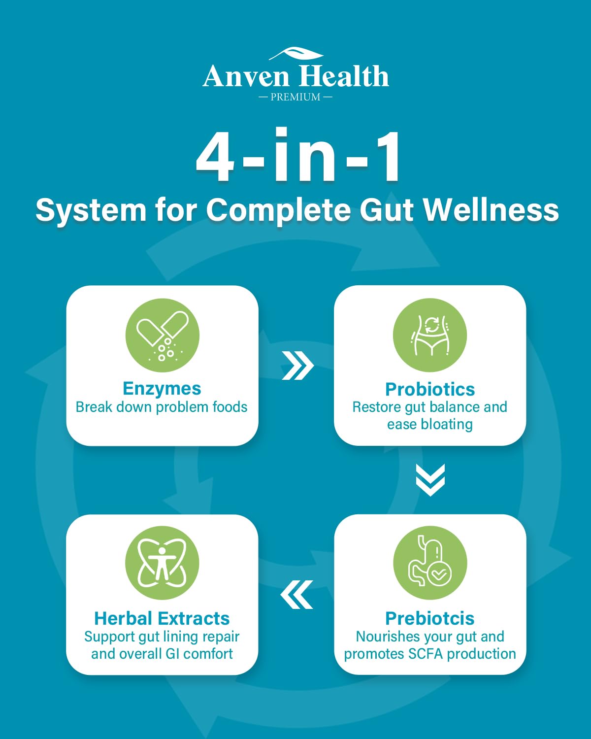 Anven Health etiqueta nutricional destacando 100B CFU y lista de enzimas
