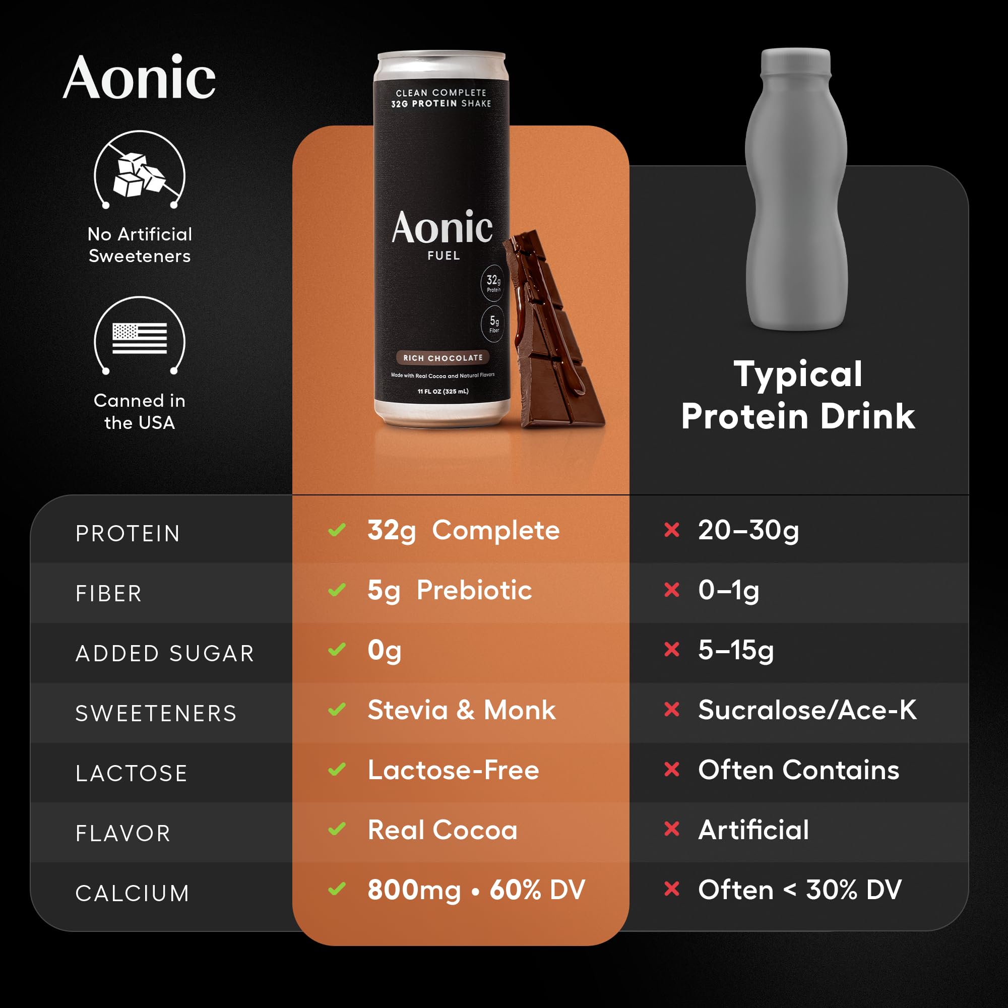 AONIC etiqueta con información nutricional y beneficios claros