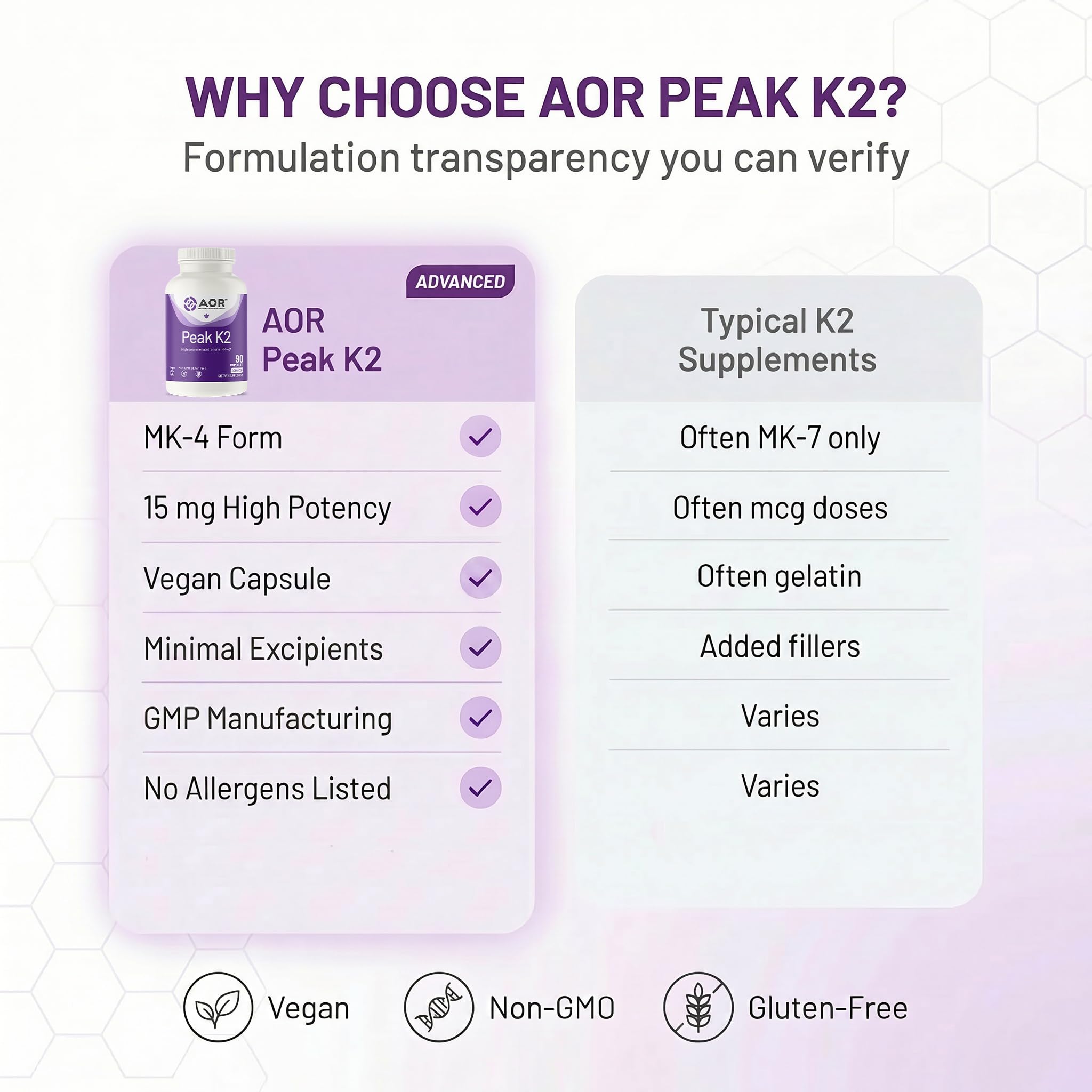 AOR Peak K2 primer plano de cápsula vegana subrayando formulación limpia