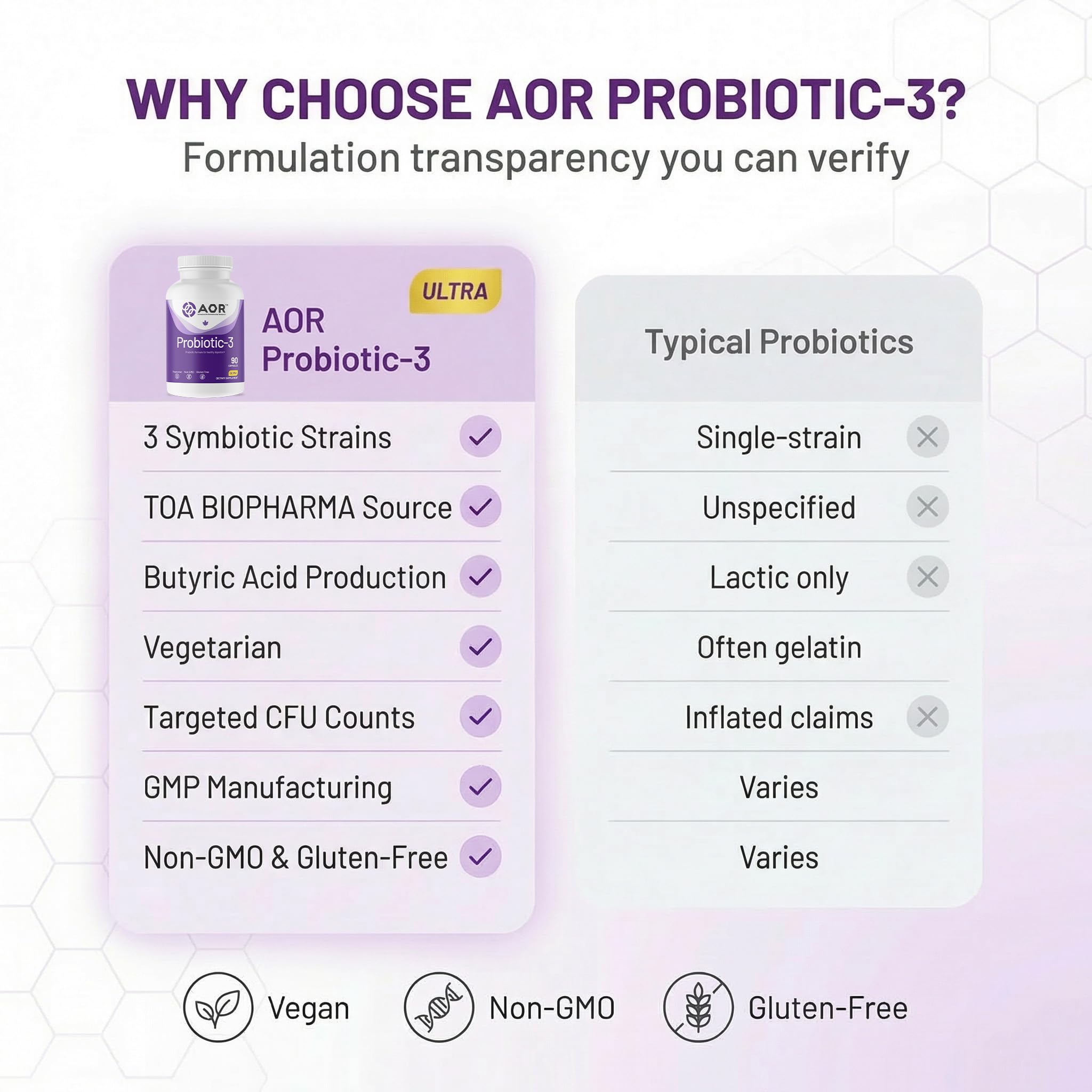 AOR Probiotic 3 dentro de mochila de viaje, beneficio: estable sin refrigeración