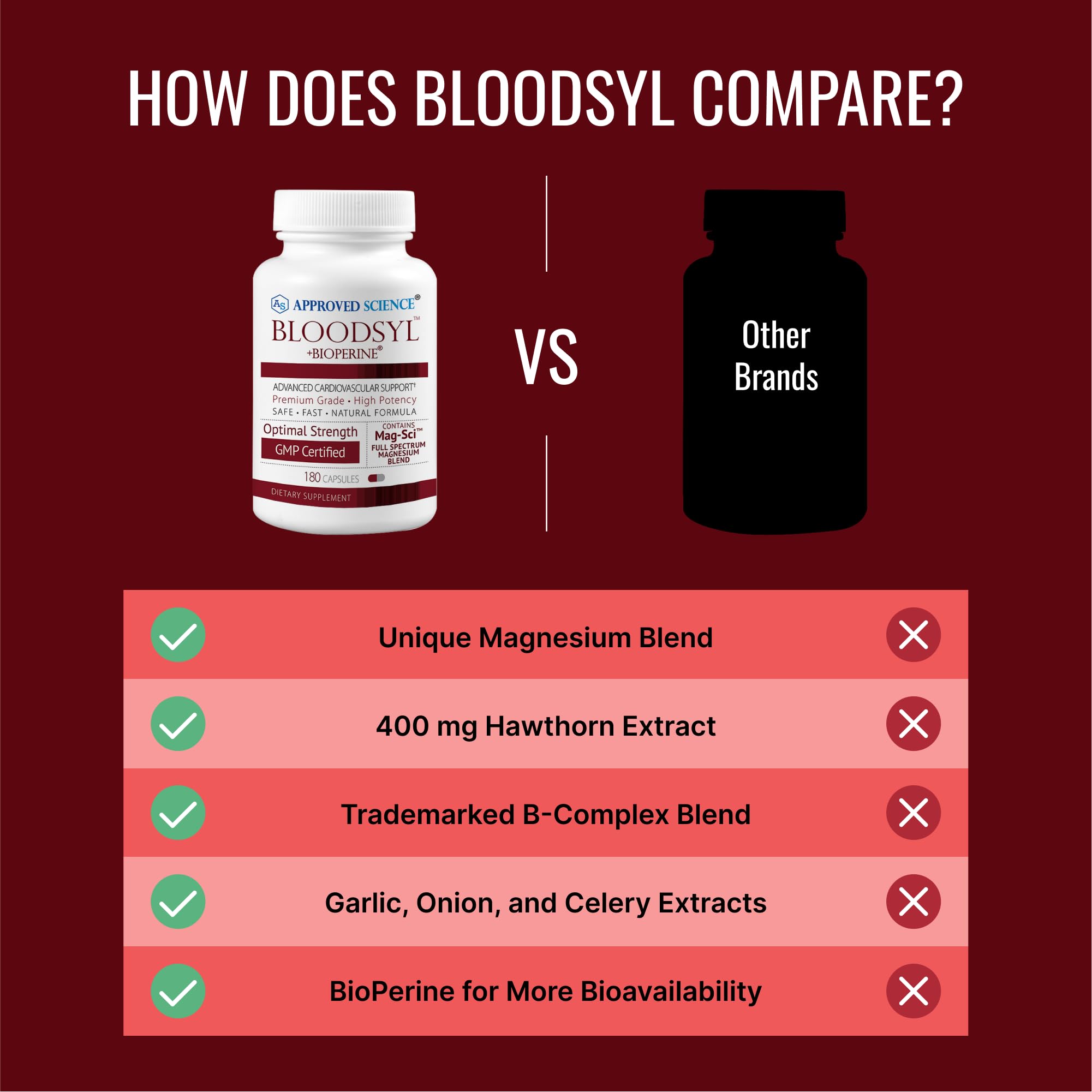 Approved Science Bloodsyl etiqueta con información nutricional y complejos B-Sci Mag-Sci