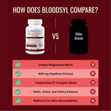 Approved Science Bloodsyl etiqueta con información nutricional y complejos B-Sci Mag-Sci
