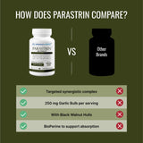 Approved Science Parastrin manos sosteniendo cápsula listas para tomar