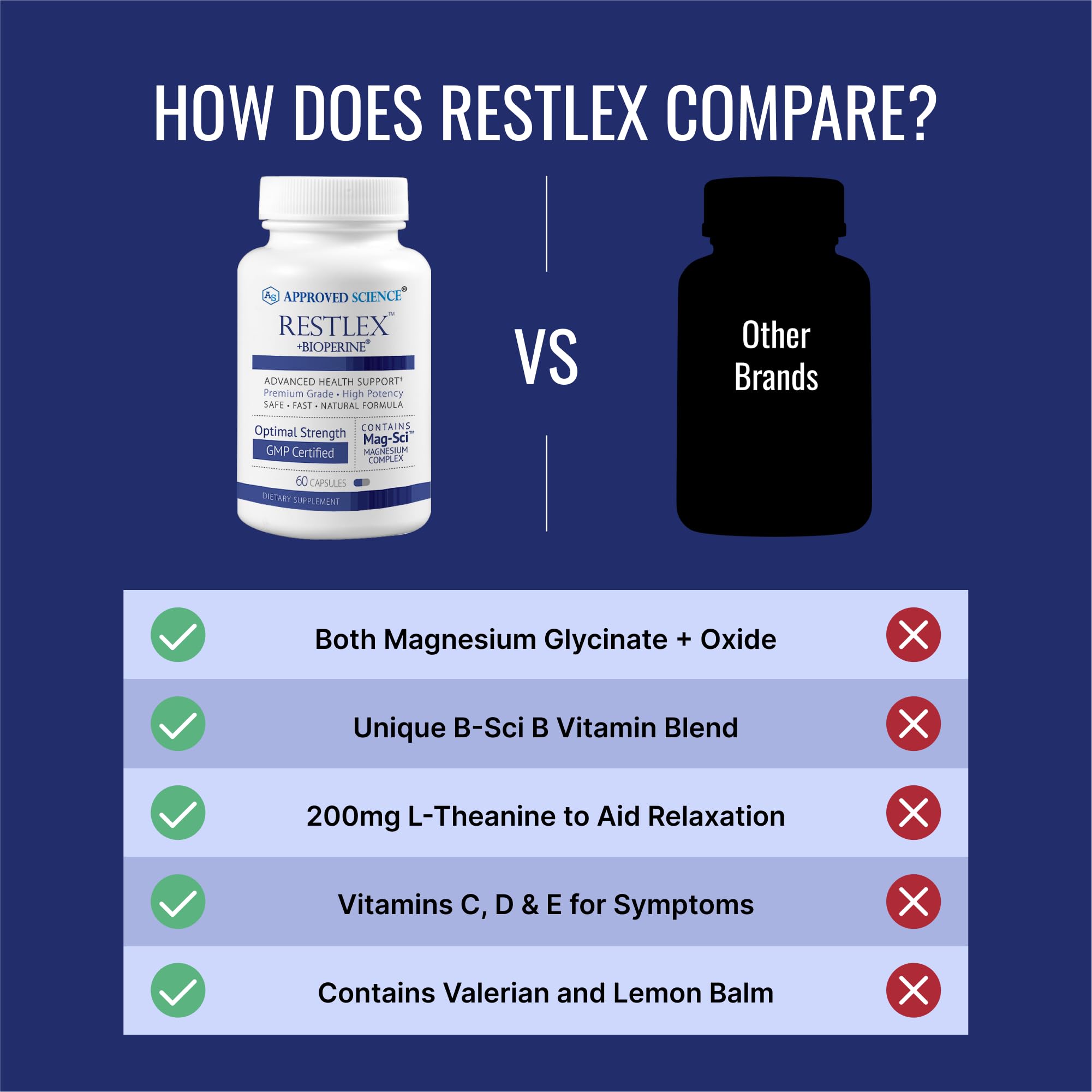 Approved Science Restlex etiqueta de ingredientes y vitaminas clave detallada
