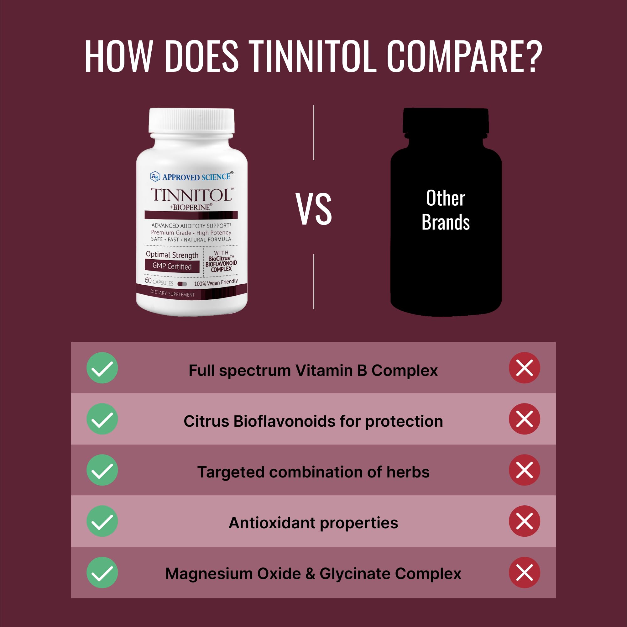 Approved Science Tinnitol ingredientes naturales dispuestos resaltando la mezcla botánica
