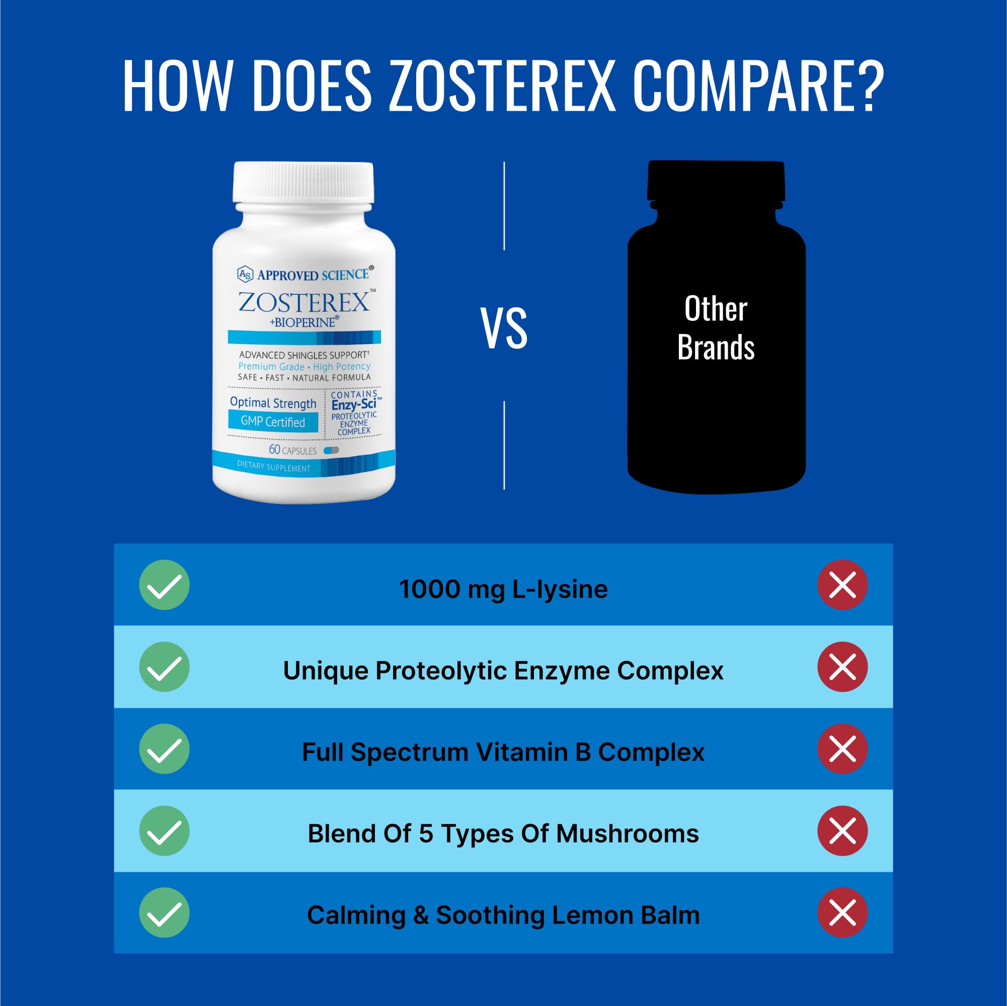 Approved Science Zosterex etiqueta nutricional y lista de ingredientes legible
