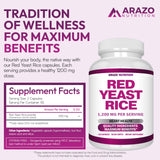 Arazo Nutrition primer plano de cápsulas mostrando textura y pureza