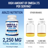 Arazo Nutrition cápsulas en mano para comparar tamaño y tomar con facilidad